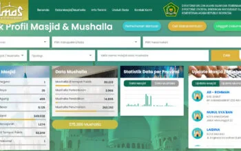 SIMAS Mudahkan Pengelolaan Data Masjid dan Musala di Indonesia