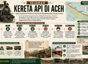 Sejarah Kereta Api di Aceh, Jejak Besi yang Pernah Menghubungkan Tanah Rencong