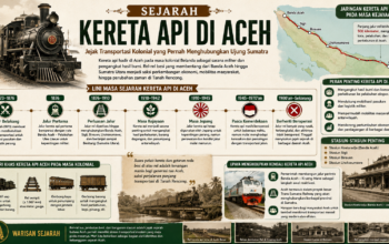 Sejarah Kereta Api di Aceh, Jejak Besi yang Pernah Menghubungkan Tanah Rencong