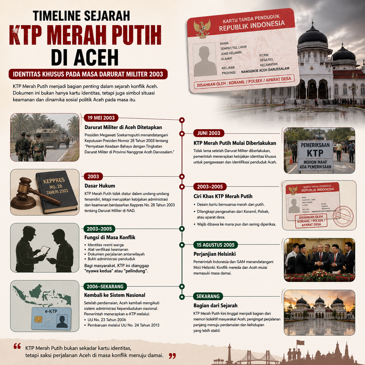 Time Line sejarah KTP Merah Putih