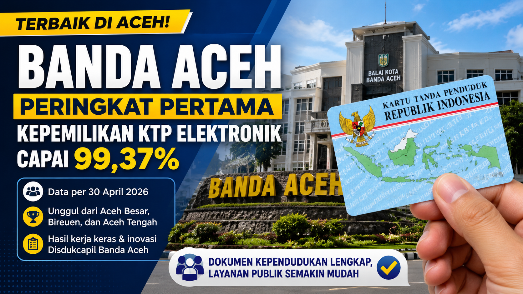 Banda Aceh menempati peringkat pertama tingkat kepemilikan KTP elektronik