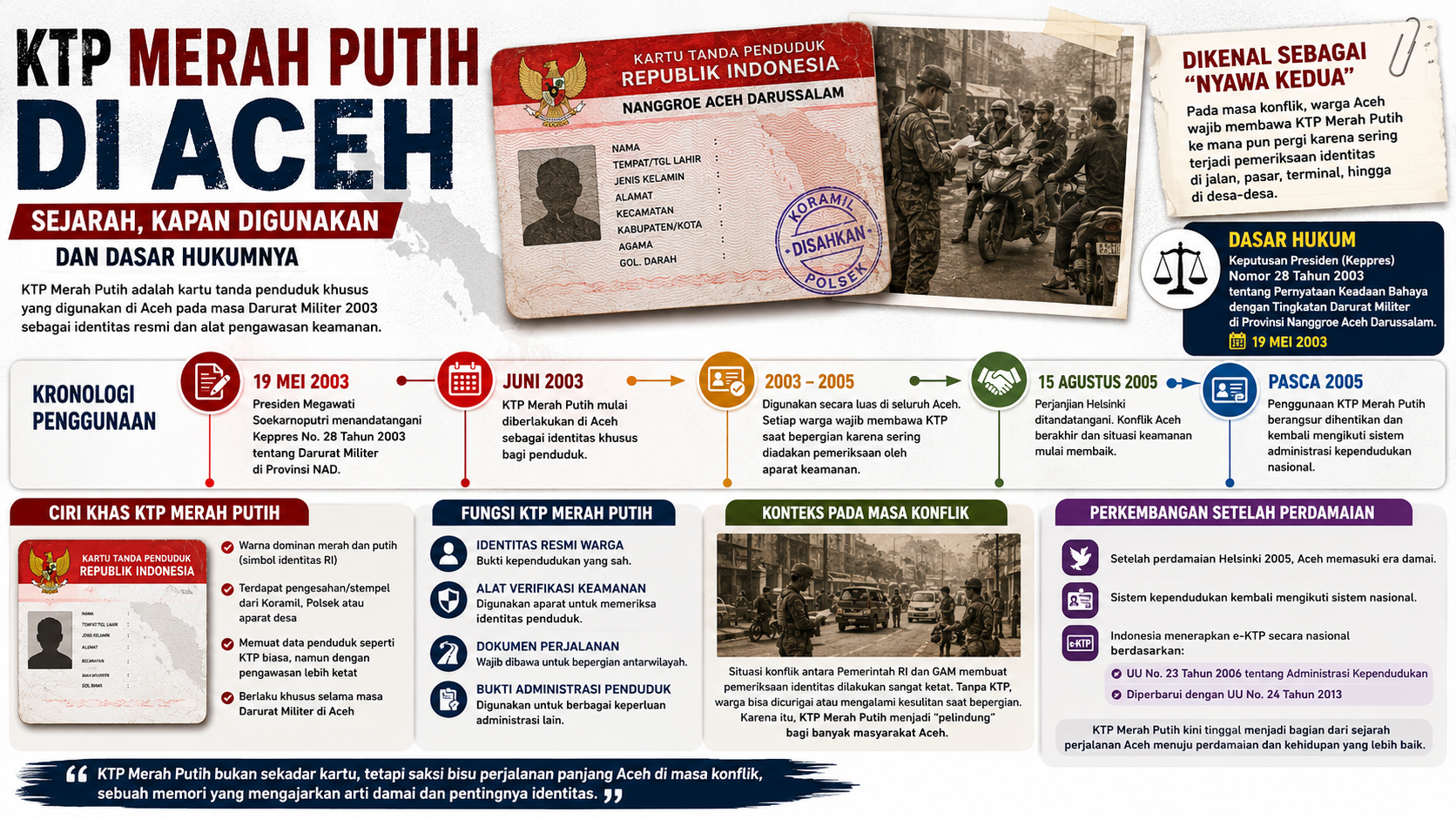infografik Sejarah KTP Merah Putih di Aceh pada masa Darurat Militer 2003