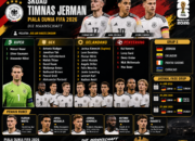 Skuad Timnas Jerman di Piala Dunia 2026: Perpaduan Generasi Emas dan Pengalaman, Siap Kejar Gelar Kelima