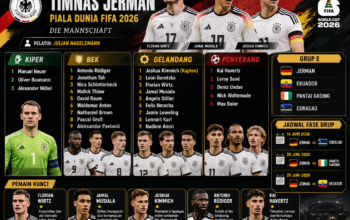 Skuad Timnas Jerman di Piala Dunia 2026: Perpaduan Generasi Emas dan Pengalaman, Siap Kejar Gelar Kelima