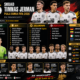 Skuad Timnas Jerman di Piala Dunia 2026