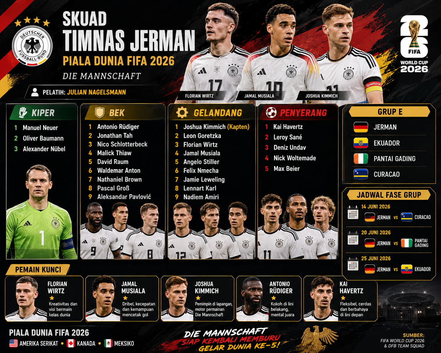 Skuad Timnas Jerman di Piala Dunia 2026