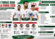 Timnas Iran di Piala Dunia 2026: Mehdi Taremi Pimpin Team Melli Kejar Sejarah Baru