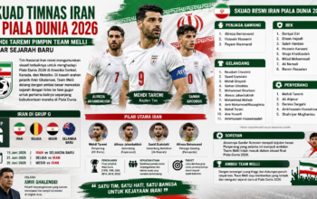 Timnas Iran di Piala Dunia 2026: Mehdi Taremi Pimpin Team Melli Kejar Sejarah Baru