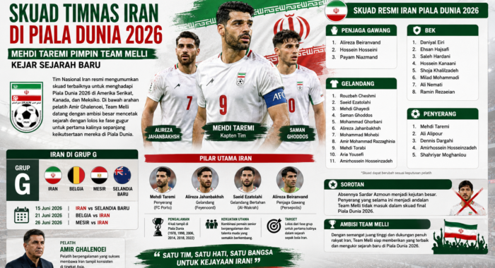 Timnas Iran di Piala Dunia 2026: Mehdi Taremi Pimpin Team Melli Kejar Sejarah Baru