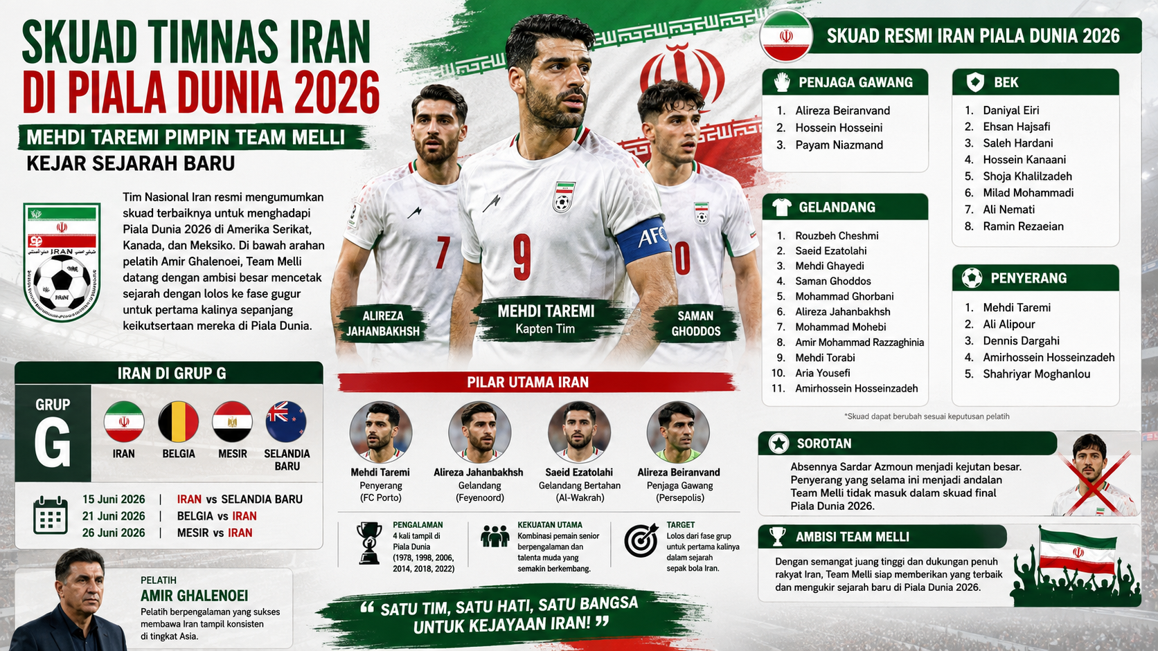 Skuad Timnas Iran di Piala Dunia 2026