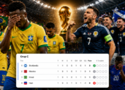Brasil Terancam di Piala Dunia 2026, Skotlandia Puncaki Klasemen Grup C Usai Tundukkan Haiti