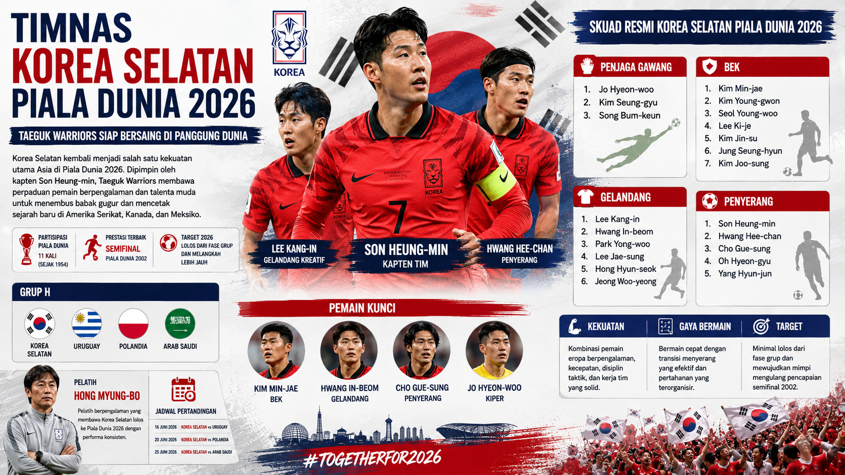 Skuad Timnas Korea Selatan di Piala Dunia 2026